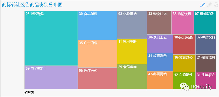 商標(biāo)囤積轉(zhuǎn)讓現(xiàn)狀與未來(lái)趨勢(shì)分析