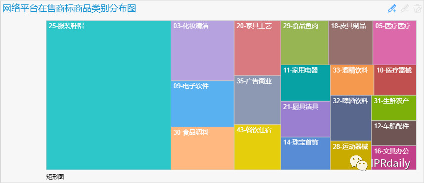 商標(biāo)囤積轉(zhuǎn)讓現(xiàn)狀與未來(lái)趨勢(shì)分析