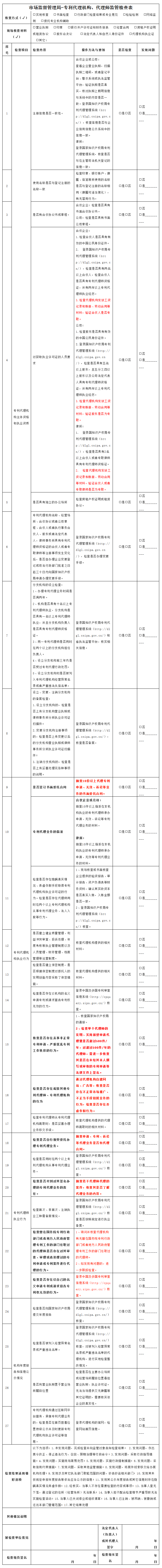 市場監(jiān)督管理局！檢查專利代理師年代理量是否超過500件