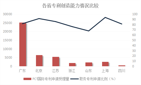 2018年浙江省專利實(shí)力狀況！與廣東、北京、江蘇等六地比較分析