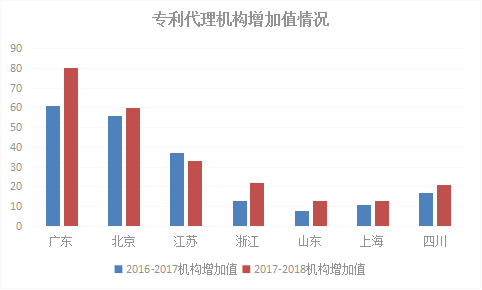 2018年浙江省專(zhuān)利實(shí)力狀況！與廣東、北京、江蘇等六地比較分析