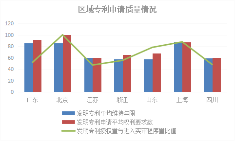 2018年浙江省專利實(shí)力狀況！與廣東、北京、江蘇等六地比較分析