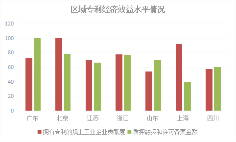 2018年浙江省專(zhuān)利實(shí)力狀況！與廣東、北京、江蘇等六地比較分析