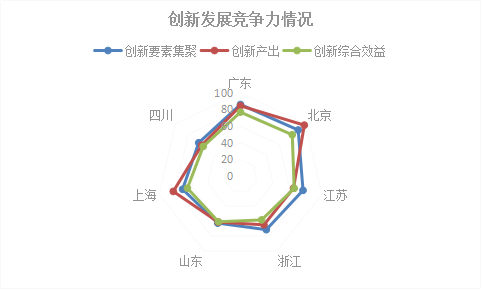 2018年浙江省專(zhuān)利實(shí)力狀況！與廣東、北京、江蘇等六地比較分析