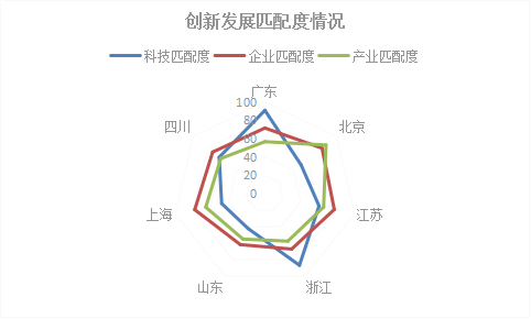 2018年浙江省專(zhuān)利實(shí)力狀況！與廣東、北京、江蘇等六地比較分析