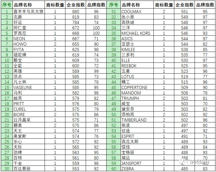 商標(biāo)惡意申請！傍名牌字號與搶注公共資源商標(biāo)行為分析