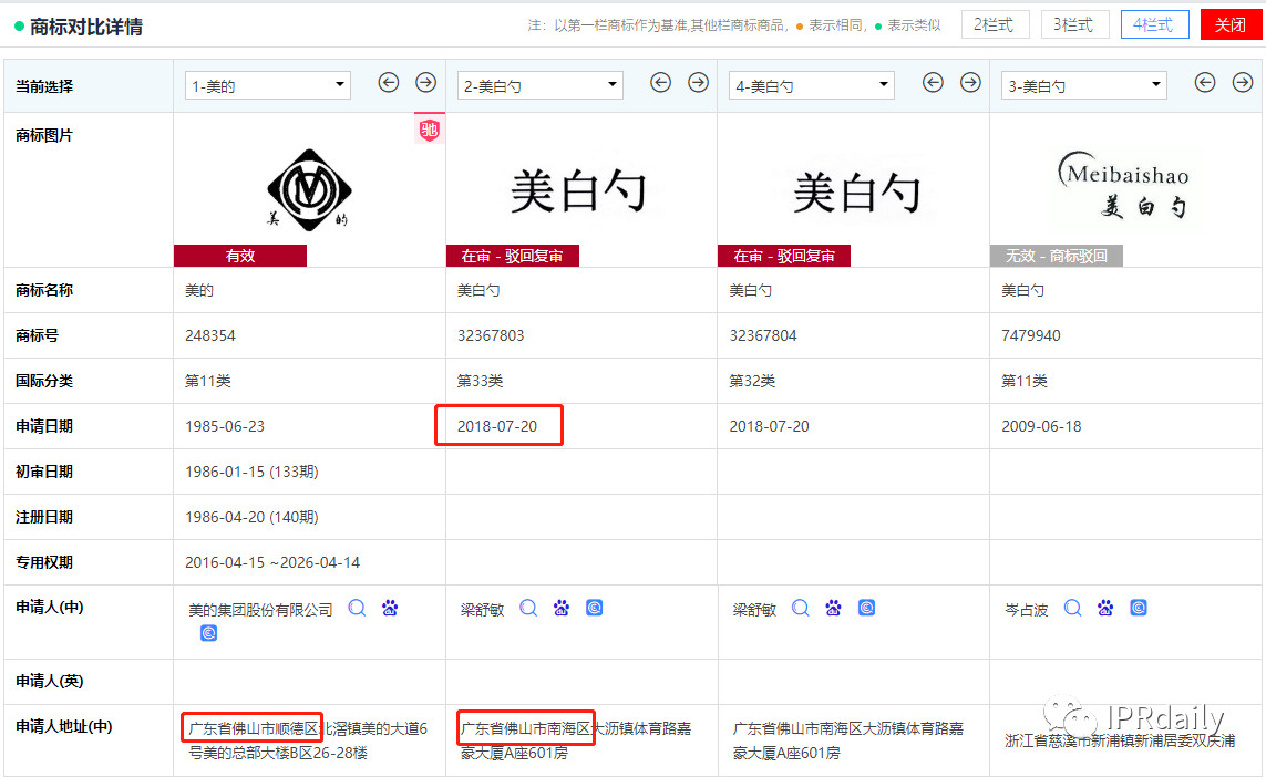 商標(biāo)惡意申請！傍名牌字號與搶注公共資源商標(biāo)行為分析