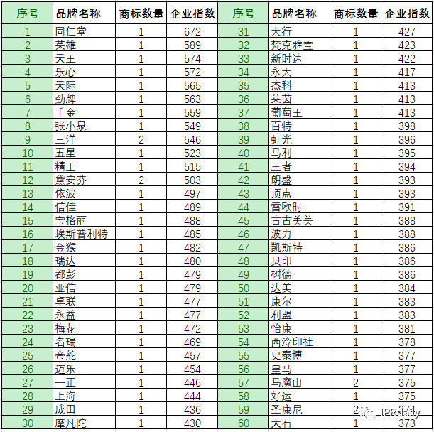 商標(biāo)惡意申請！傍名牌字號與搶注公共資源商標(biāo)行為分析