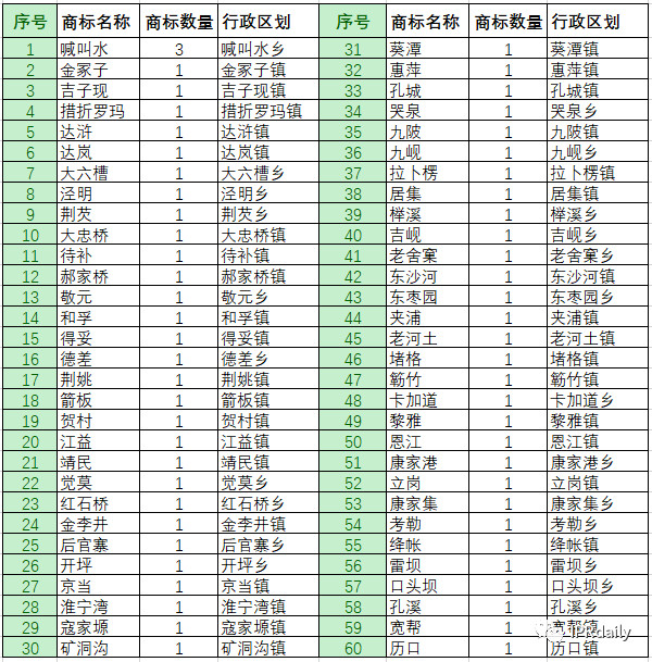 商標(biāo)惡意申請！傍名牌字號與搶注公共資源商標(biāo)行為分析