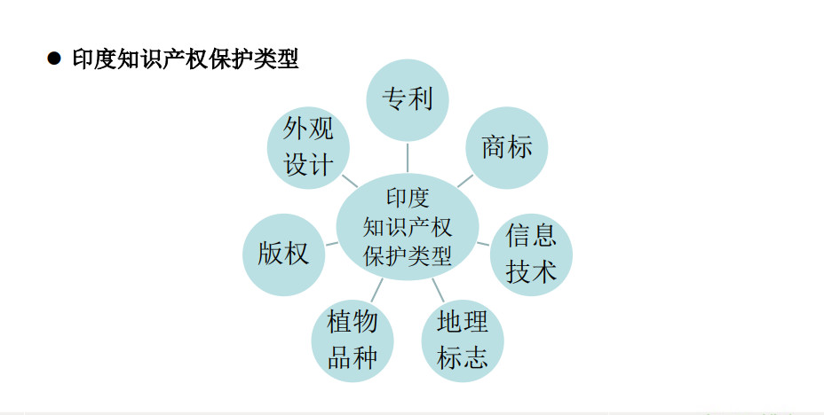 6節(jié)課，全解歐洲、美國、日本、印度等海外專利申請！