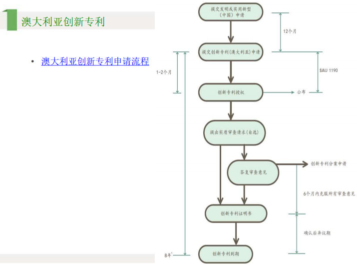 6節(jié)課，全解歐洲、美國、日本、印度等海外專利申請！