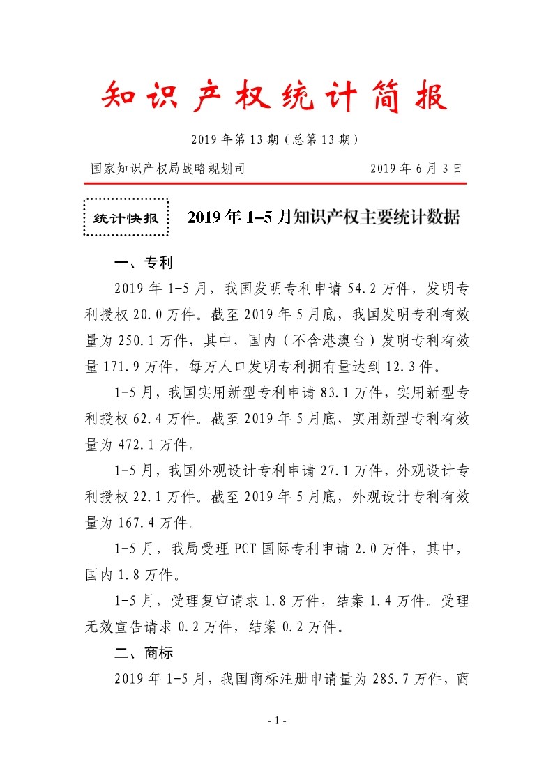 #晨報(bào)# 2019年1-5月，我國(guó)商標(biāo)注冊(cè)申請(qǐng)量為285.7萬(wàn)件；世界知識(shí)產(chǎn)權(quán)組織：中科院擁有AI專(zhuān)利組合2500件