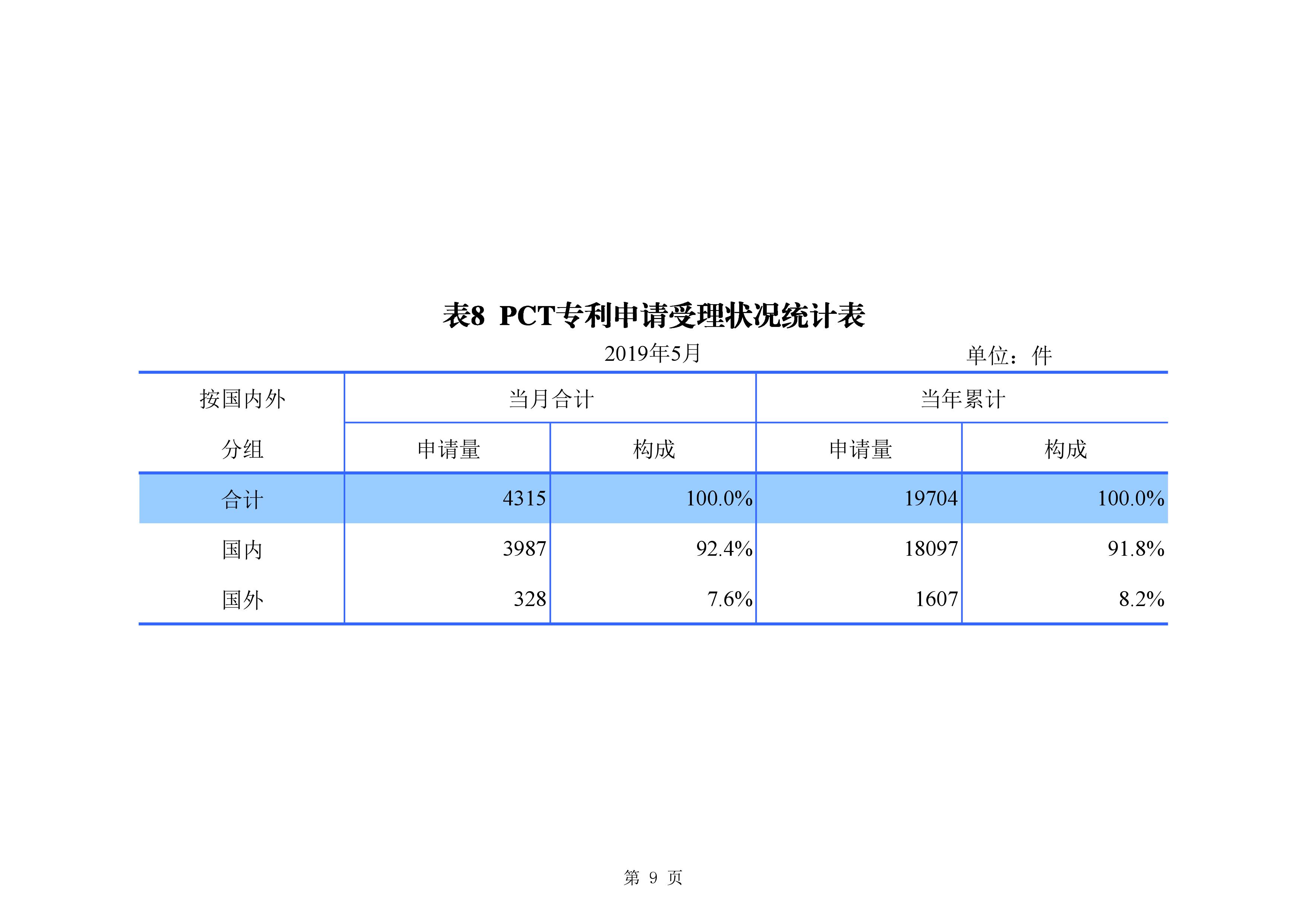 剛剛！國(guó)知局發(fā)布「專利、商標(biāo)、地理標(biāo)志」1—5月統(tǒng)計(jì)數(shù)據(jù)