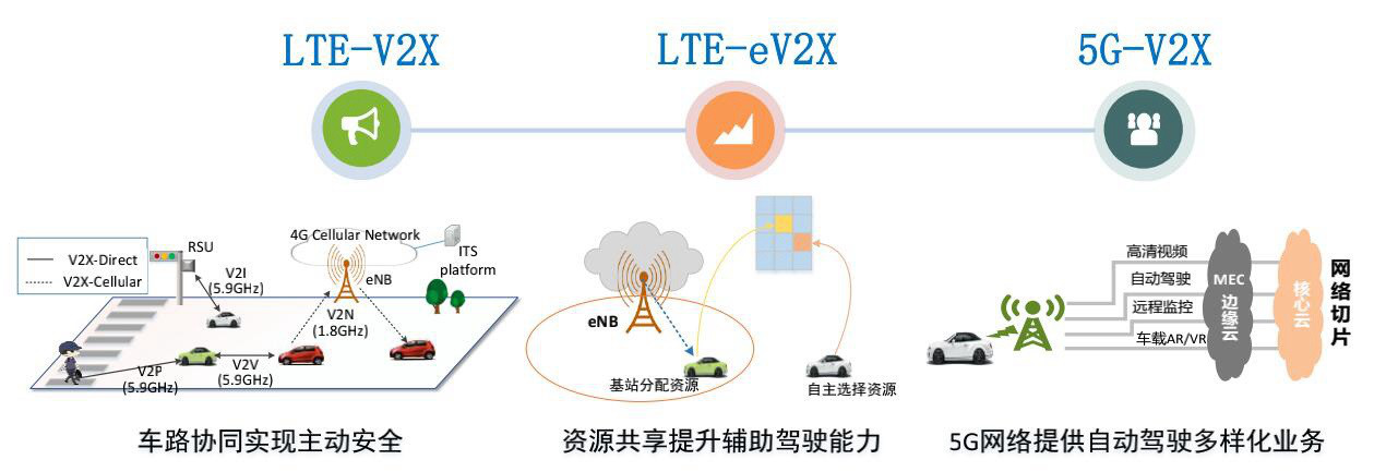 窺一斑而知全豹，以專利視覺解構(gòu)車聯(lián)網(wǎng)