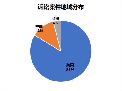 窺一斑而知全豹，以專利視覺解構(gòu)車聯(lián)網(wǎng)