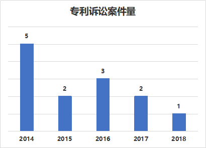 窺一斑而知全豹，以專利視覺解構(gòu)車聯(lián)網(wǎng)