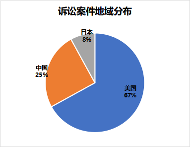 窺一斑而知全豹，以專利視覺解構(gòu)車聯(lián)網(wǎng)