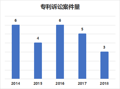 窺一斑而知全豹，以專利視覺解構(gòu)車聯(lián)網(wǎng)