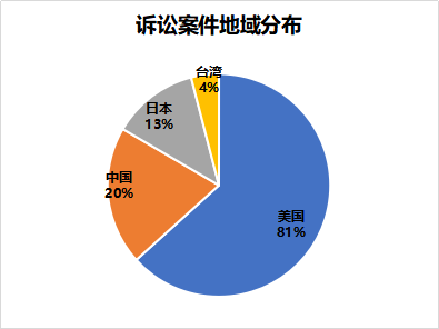 窺一斑而知全豹，以專利視覺解構(gòu)車聯(lián)網(wǎng)