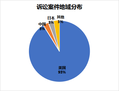 窺一斑而知全豹，以專利視覺解構(gòu)車聯(lián)網(wǎng)