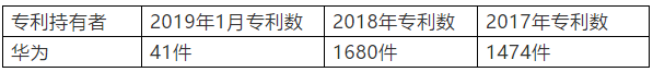 美參議院提法案：欲剝奪華為在美專利權，涉及3000多件專利？