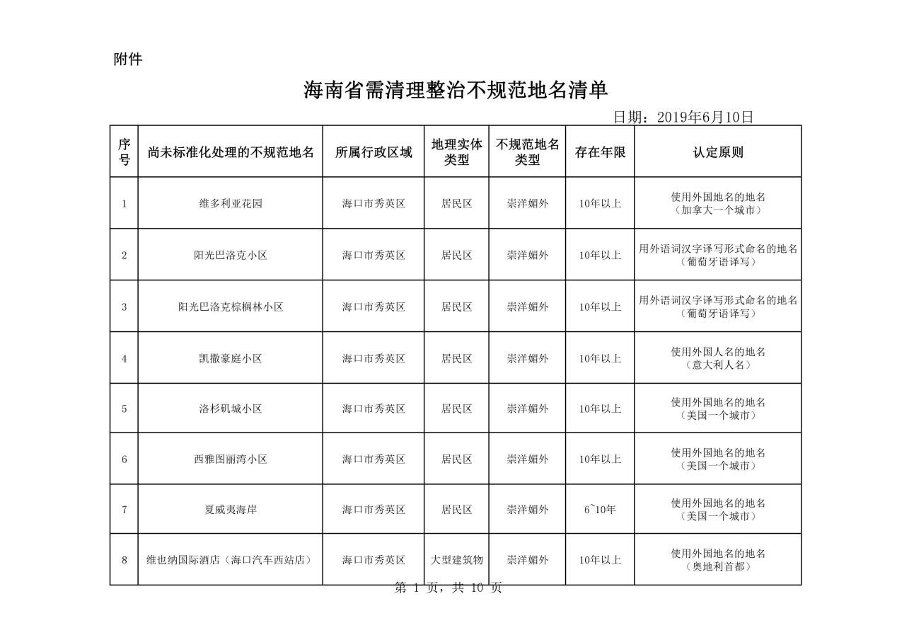 熱議！維也納屬“崇洋媚外”？還是在合法使用商標