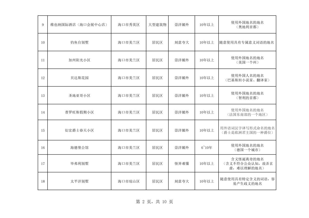 熱議！維也納屬“崇洋媚外”？還是在合法使用商標