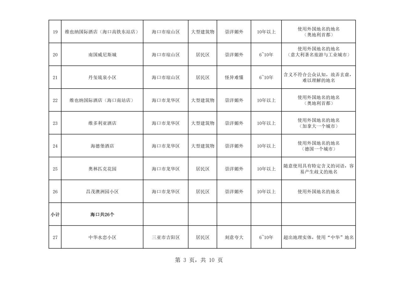 熱議！維也納屬“崇洋媚外”？還是在合法使用商標(biāo)