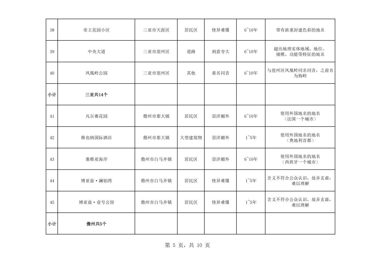 熱議！維也納屬“崇洋媚外”？還是在合法使用商標(biāo)