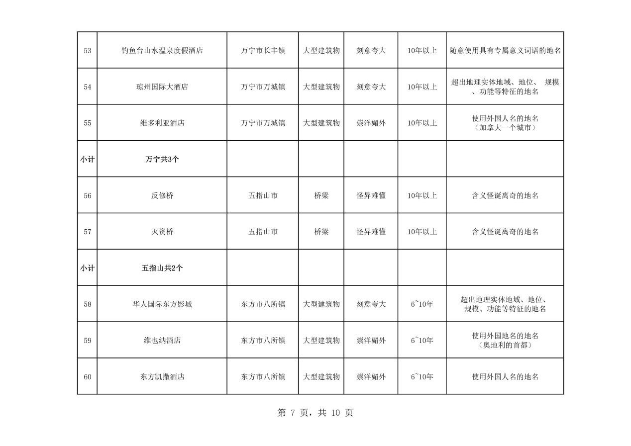 熱議！維也納屬“崇洋媚外”？還是在合法使用商標(biāo)