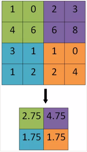 適合專(zhuān)利代理師看的神經(jīng)網(wǎng)絡(luò)模型