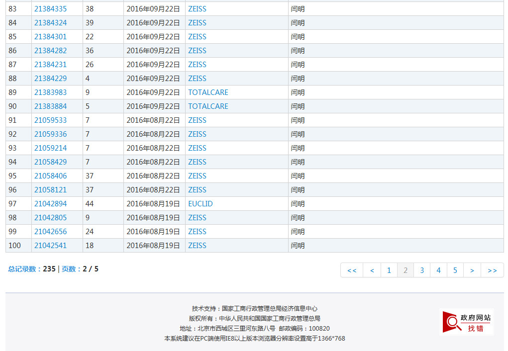 蔡司47起ZEISS商標(biāo)異議案獲支持！惡意商標(biāo)注冊者已無生存之地