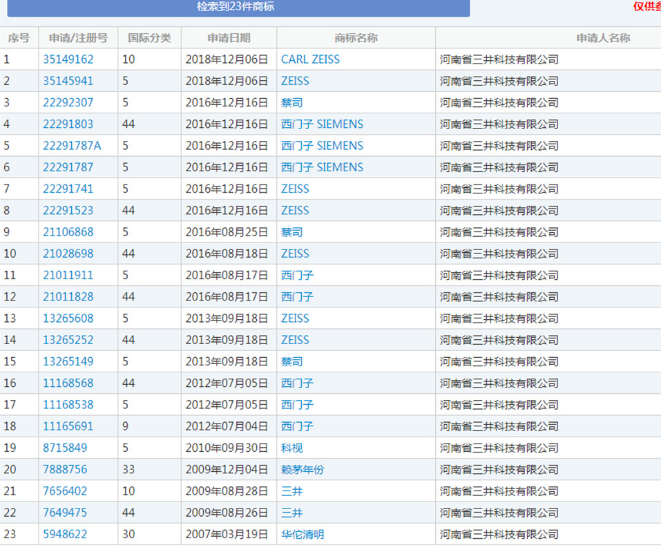 蔡司47起ZEISS商標(biāo)異議案獲支持！惡意商標(biāo)注冊者已無生存之地