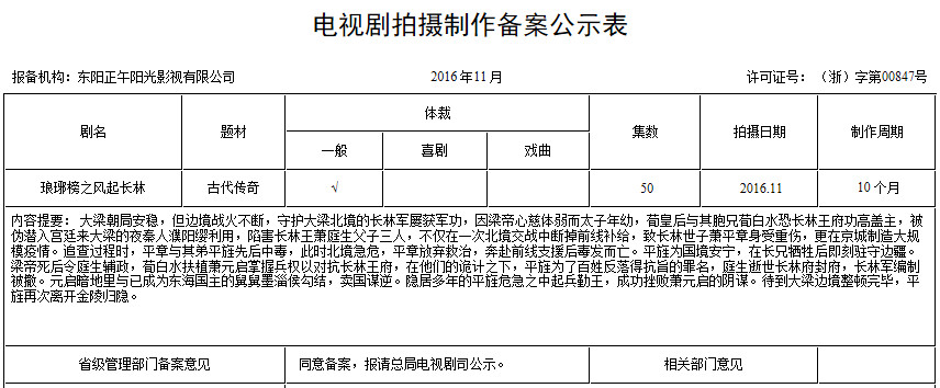 影視作品商標(biāo)注冊？看看正午陽光是怎么做的？