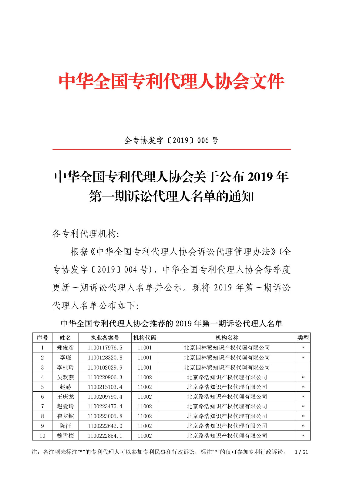 剛剛！中華全國專利代理人協(xié)會發(fā)布2019年第一期訴訟代理人名單