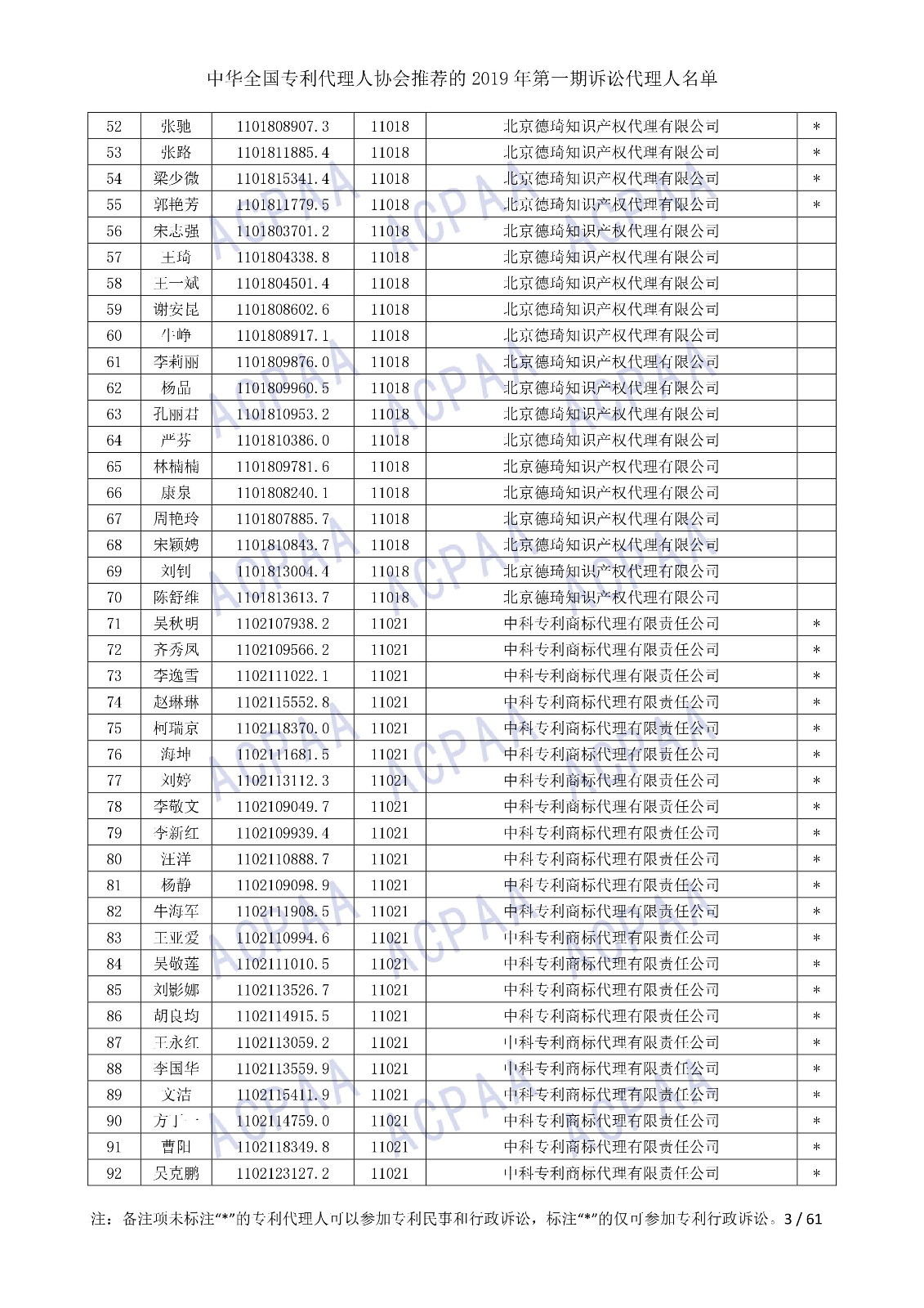 剛剛！中華全國專利代理人協(xié)會發(fā)布2019年第一期訴訟代理人名單