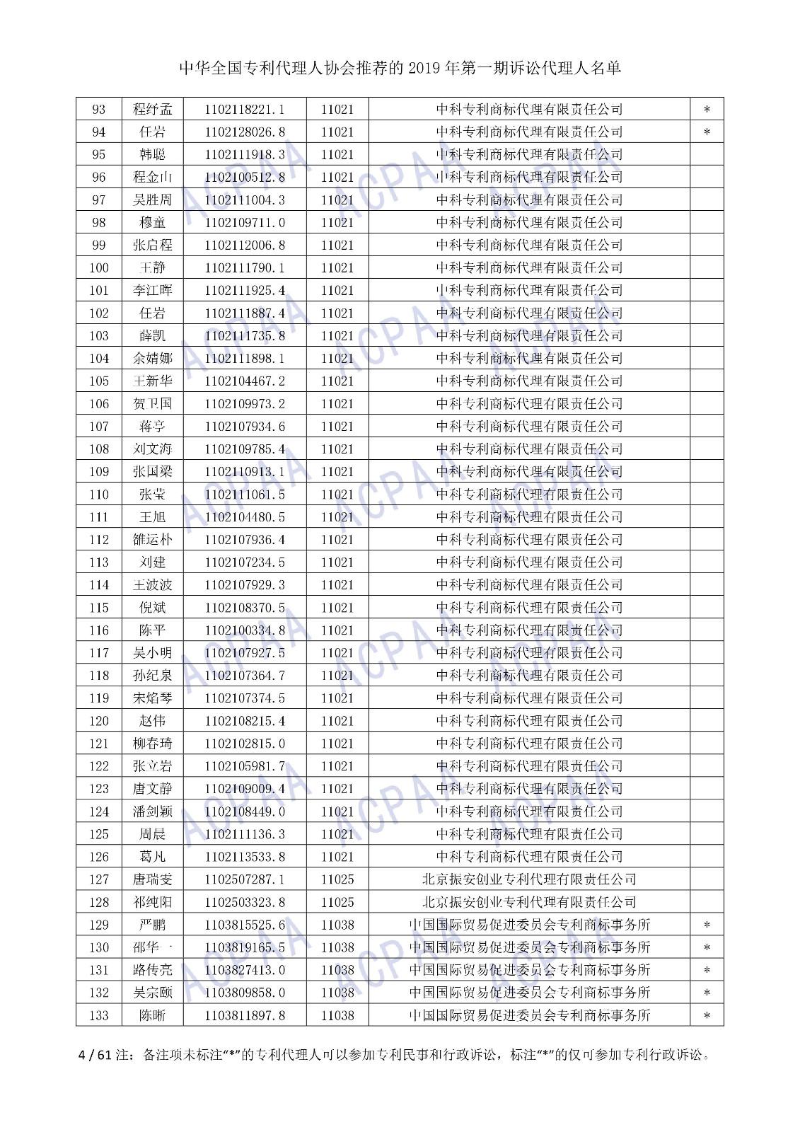 剛剛！中華全國專利代理人協(xié)會發(fā)布2019年第一期訴訟代理人名單