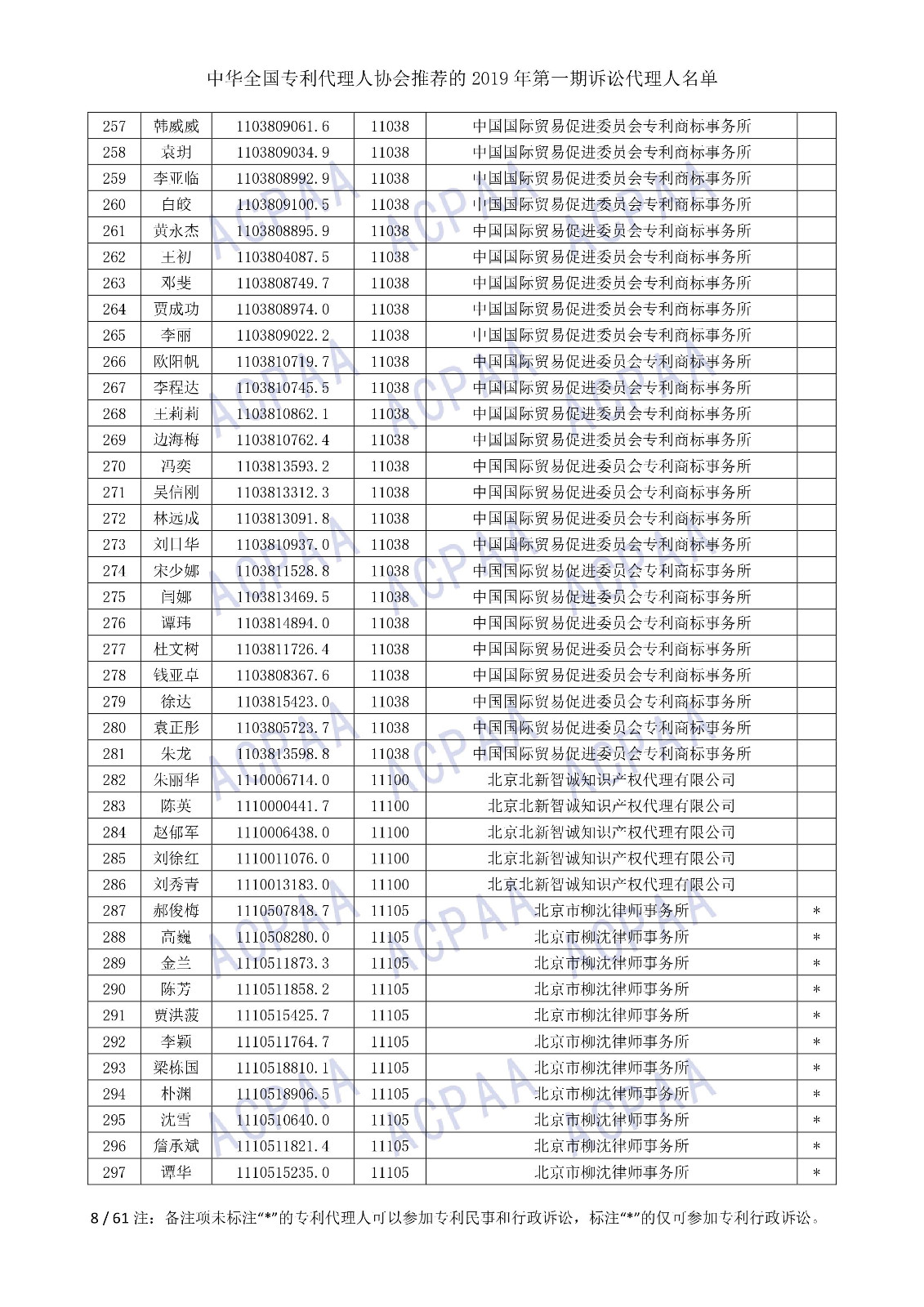 剛剛！中華全國專利代理人協(xié)會發(fā)布2019年第一期訴訟代理人名單