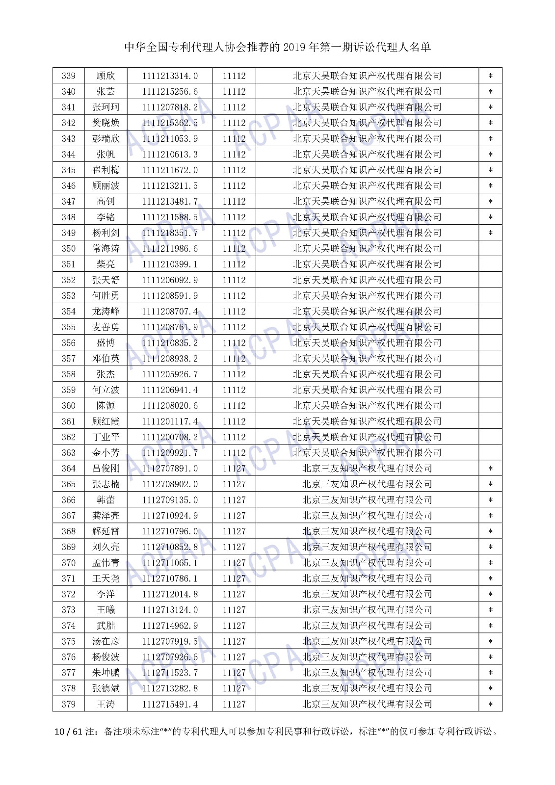 剛剛！中華全國專利代理人協(xié)會發(fā)布2019年第一期訴訟代理人名單