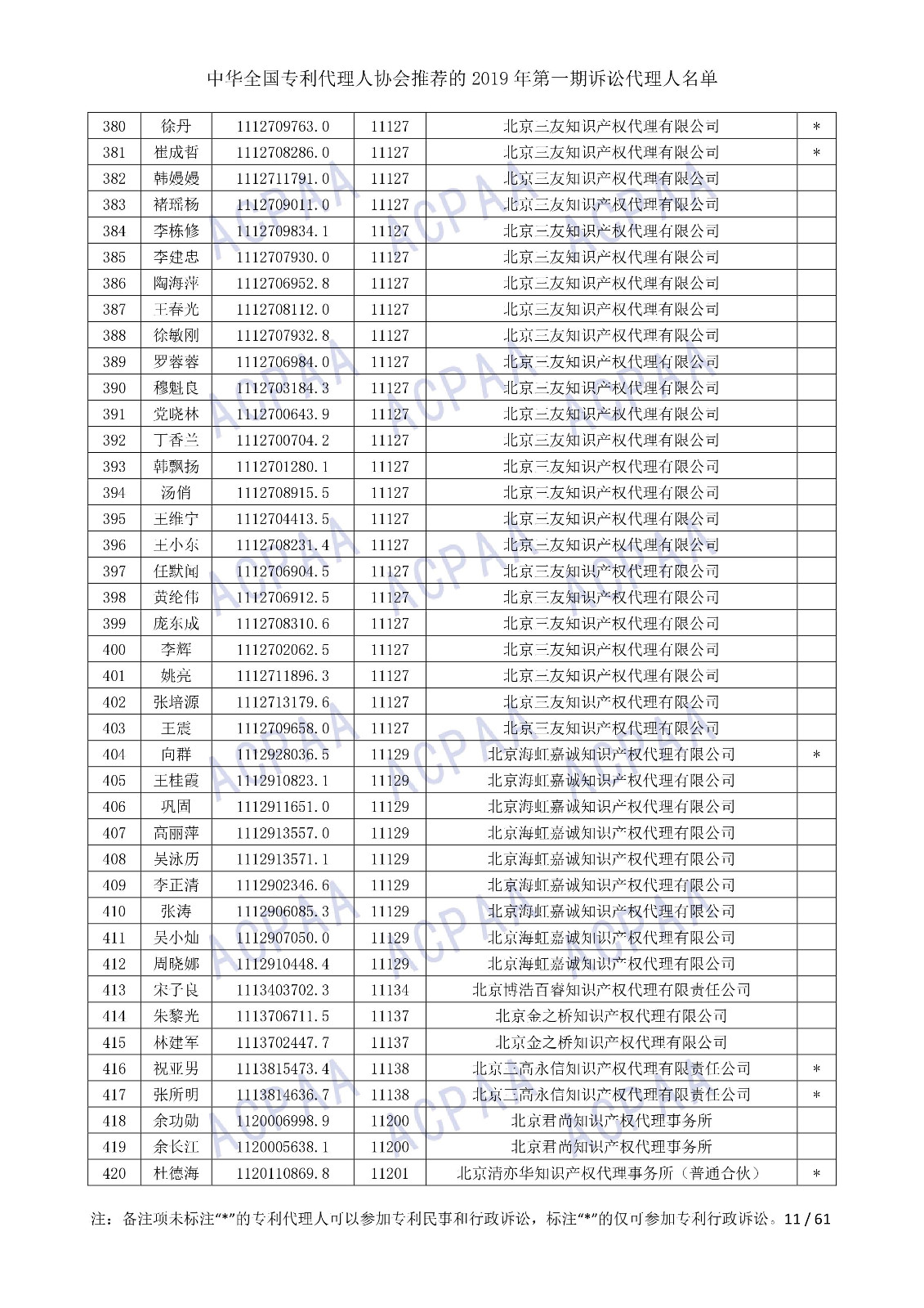 剛剛！中華全國專利代理人協(xié)會發(fā)布2019年第一期訴訟代理人名單