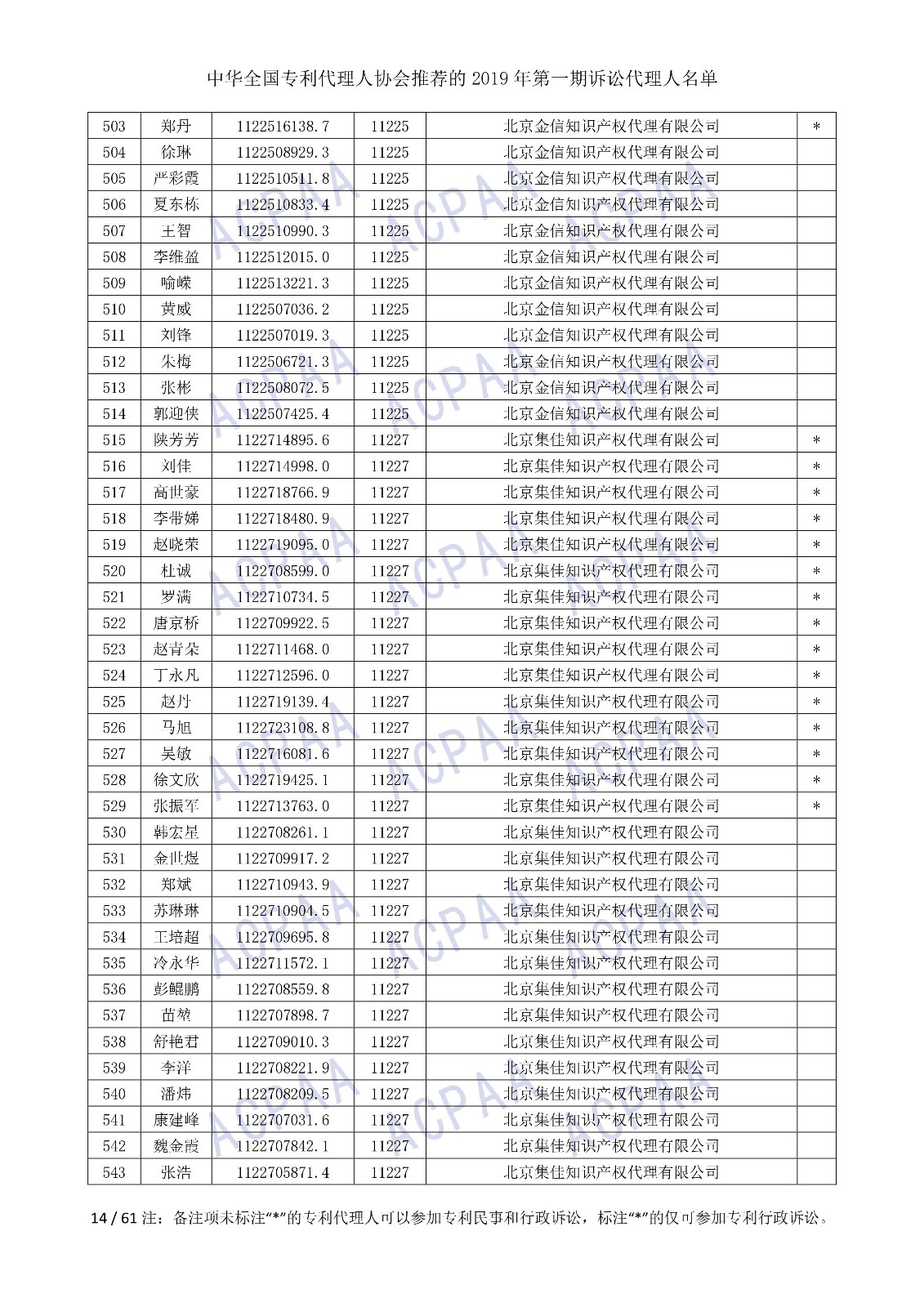 剛剛！中華全國專利代理人協(xié)會發(fā)布2019年第一期訴訟代理人名單