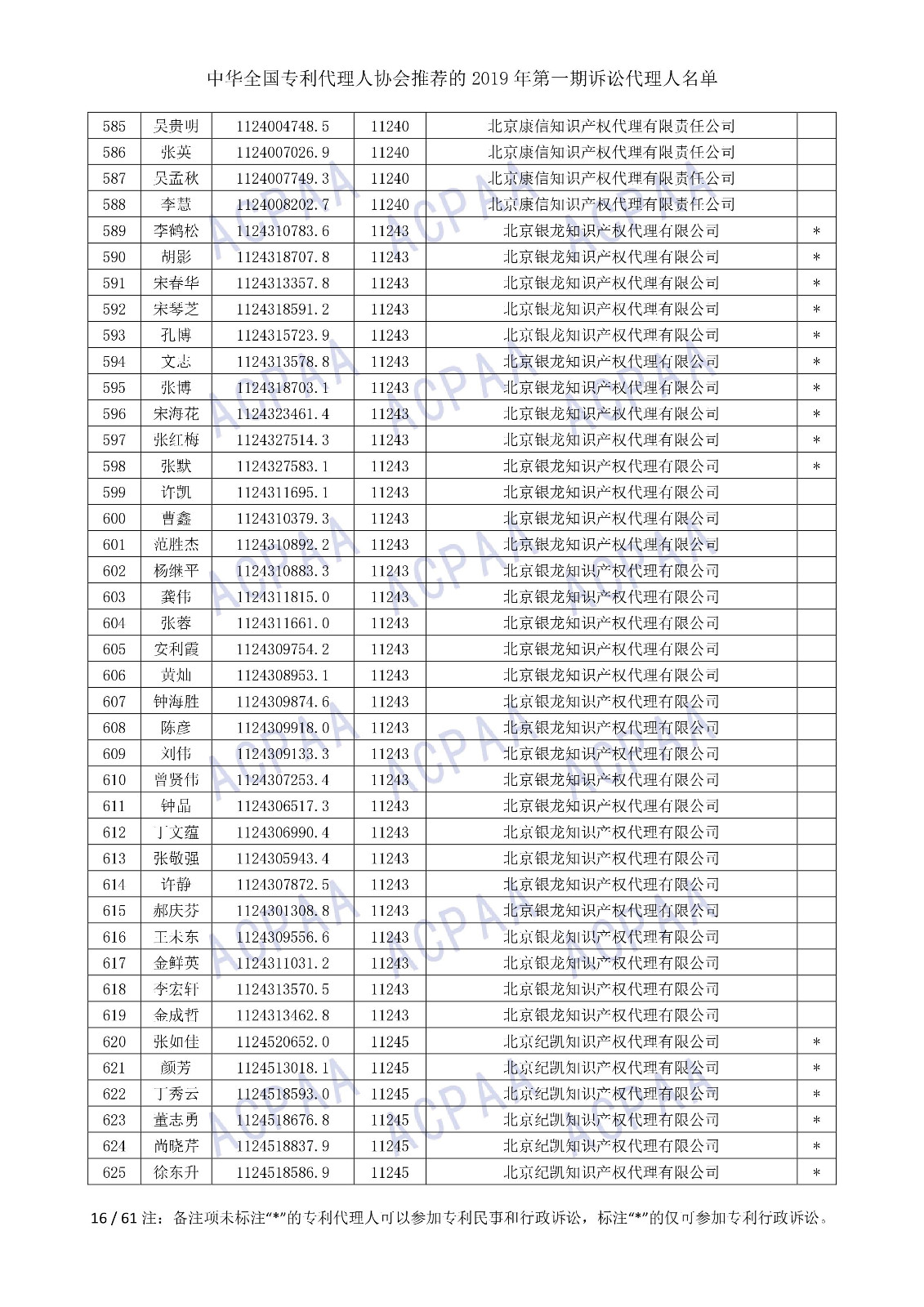 剛剛！中華全國專利代理人協(xié)會發(fā)布2019年第一期訴訟代理人名單