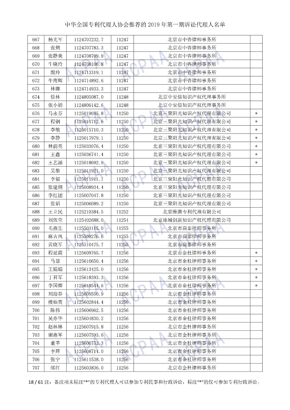 剛剛！中華全國專利代理人協(xié)會發(fā)布2019年第一期訴訟代理人名單