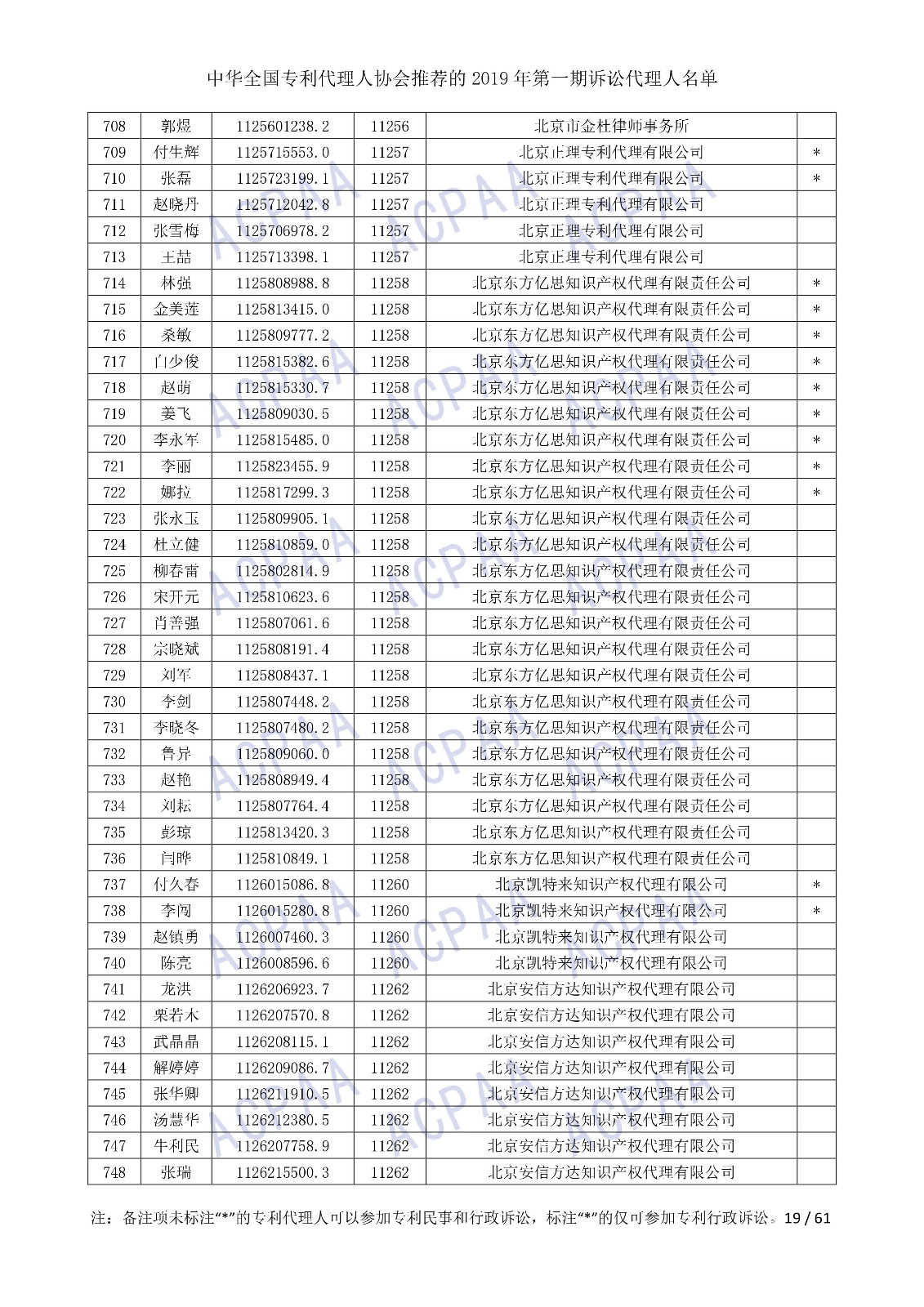 剛剛！中華全國專利代理人協(xié)會發(fā)布2019年第一期訴訟代理人名單