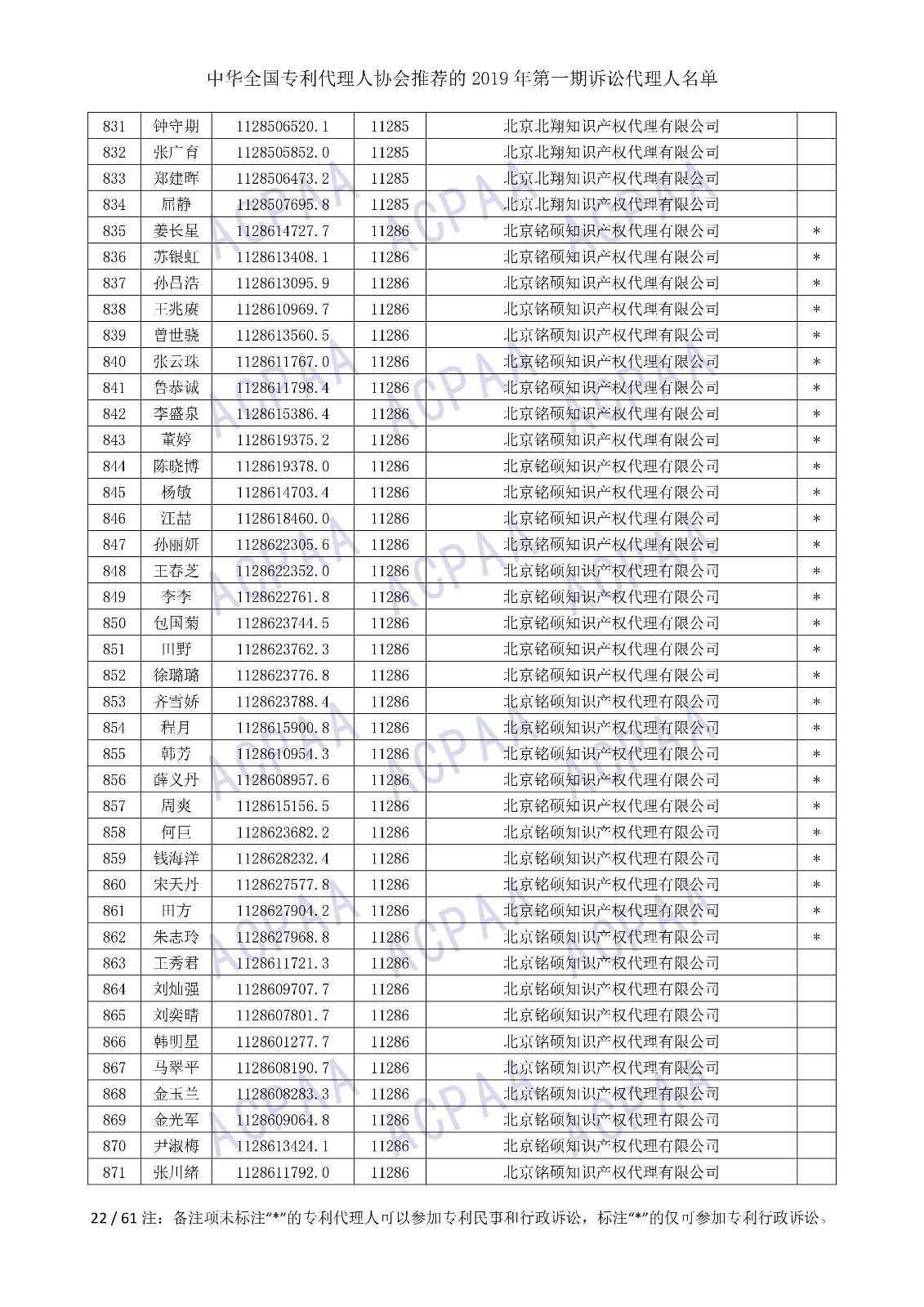 剛剛！中華全國專利代理人協(xié)會發(fā)布2019年第一期訴訟代理人名單