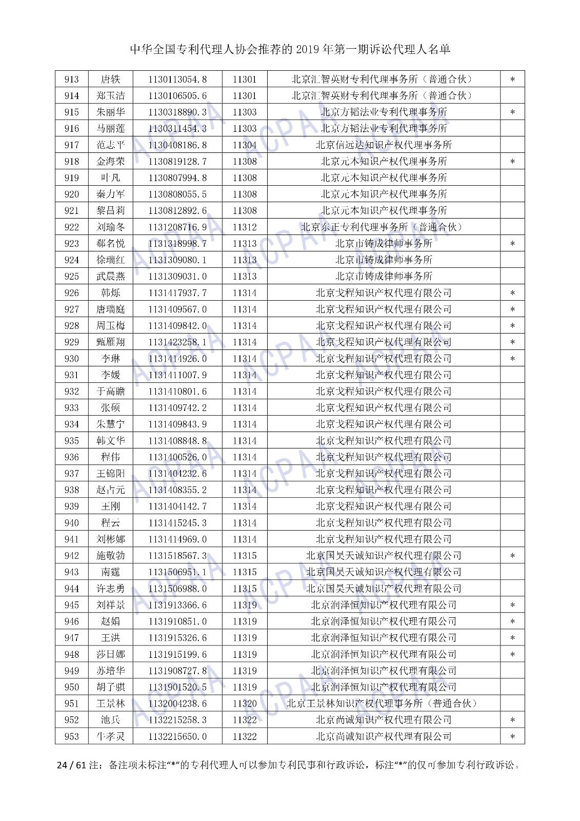 剛剛！中華全國專利代理人協(xié)會發(fā)布2019年第一期訴訟代理人名單