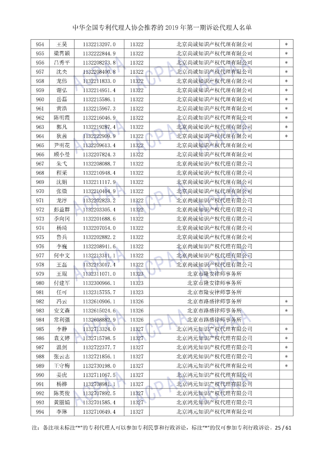 剛剛！中華全國專利代理人協(xié)會發(fā)布2019年第一期訴訟代理人名單