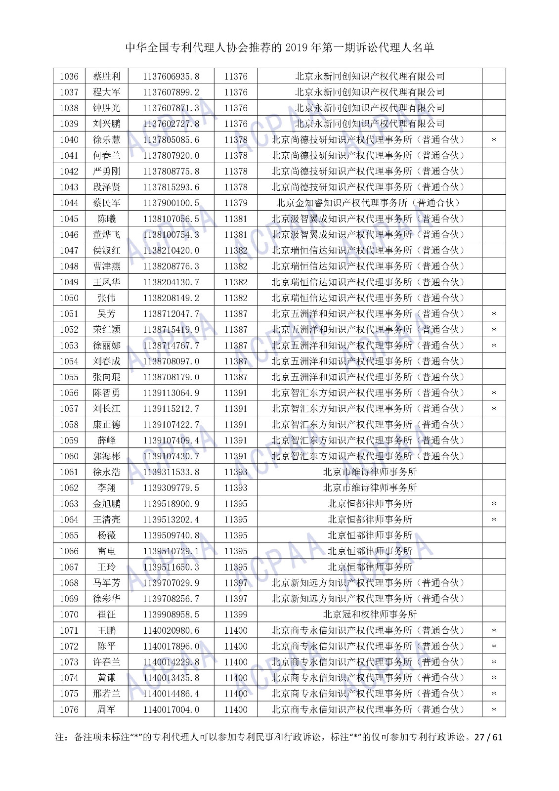 剛剛！中華全國專利代理人協(xié)會發(fā)布2019年第一期訴訟代理人名單