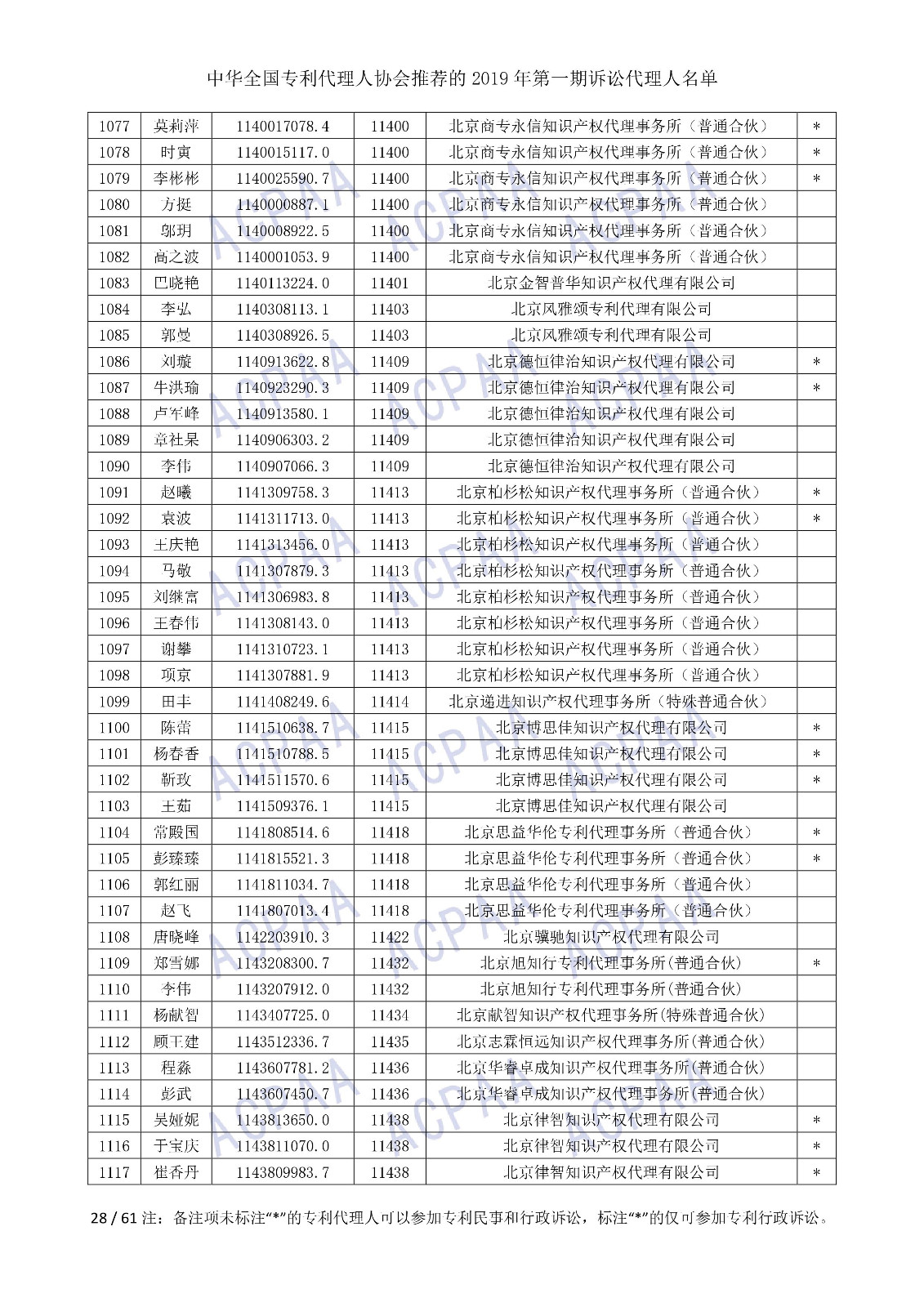 剛剛！中華全國專利代理人協(xié)會發(fā)布2019年第一期訴訟代理人名單