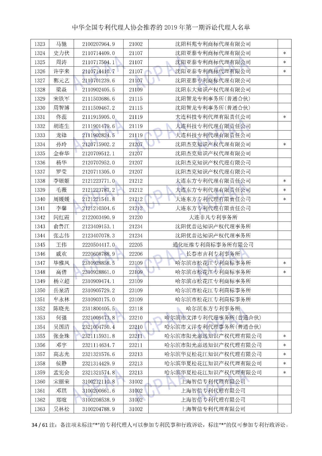 剛剛！中華全國專利代理人協(xié)會發(fā)布2019年第一期訴訟代理人名單